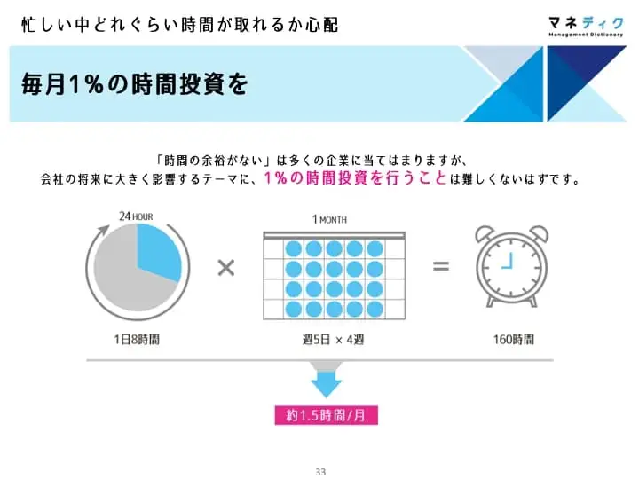毎月1%の時間投資を