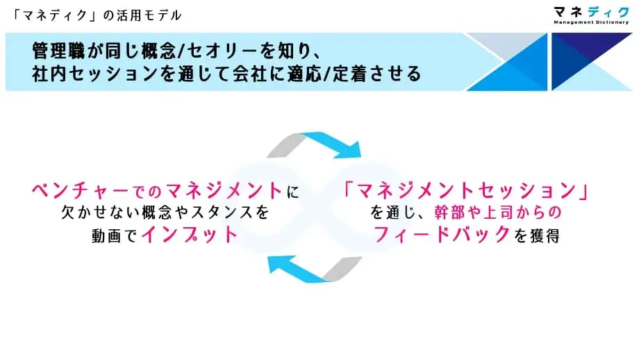 活用モデル