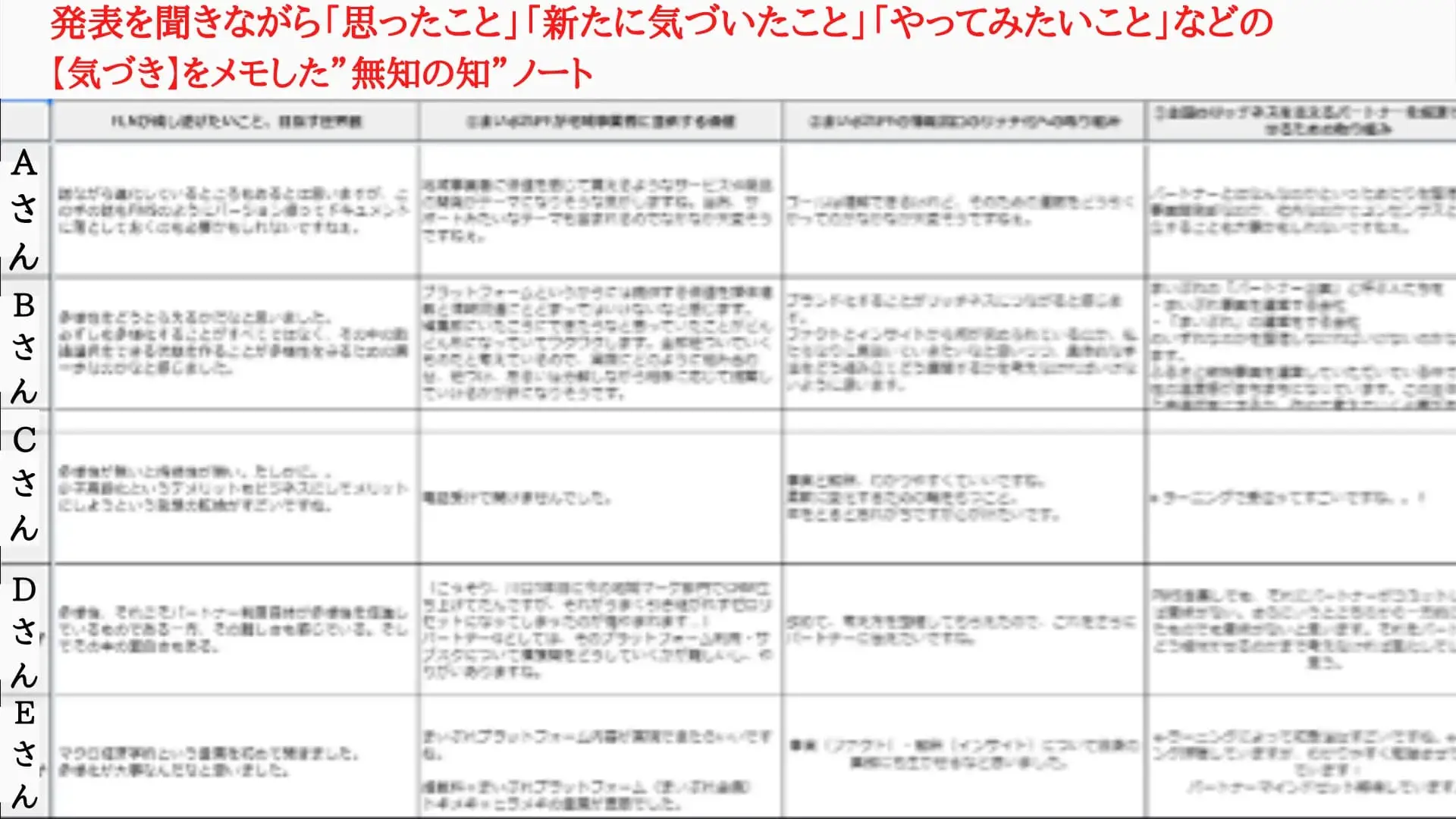 無知の知ノート