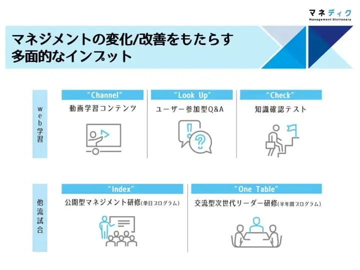 マネディク提供メニュー（2020年10月時点）