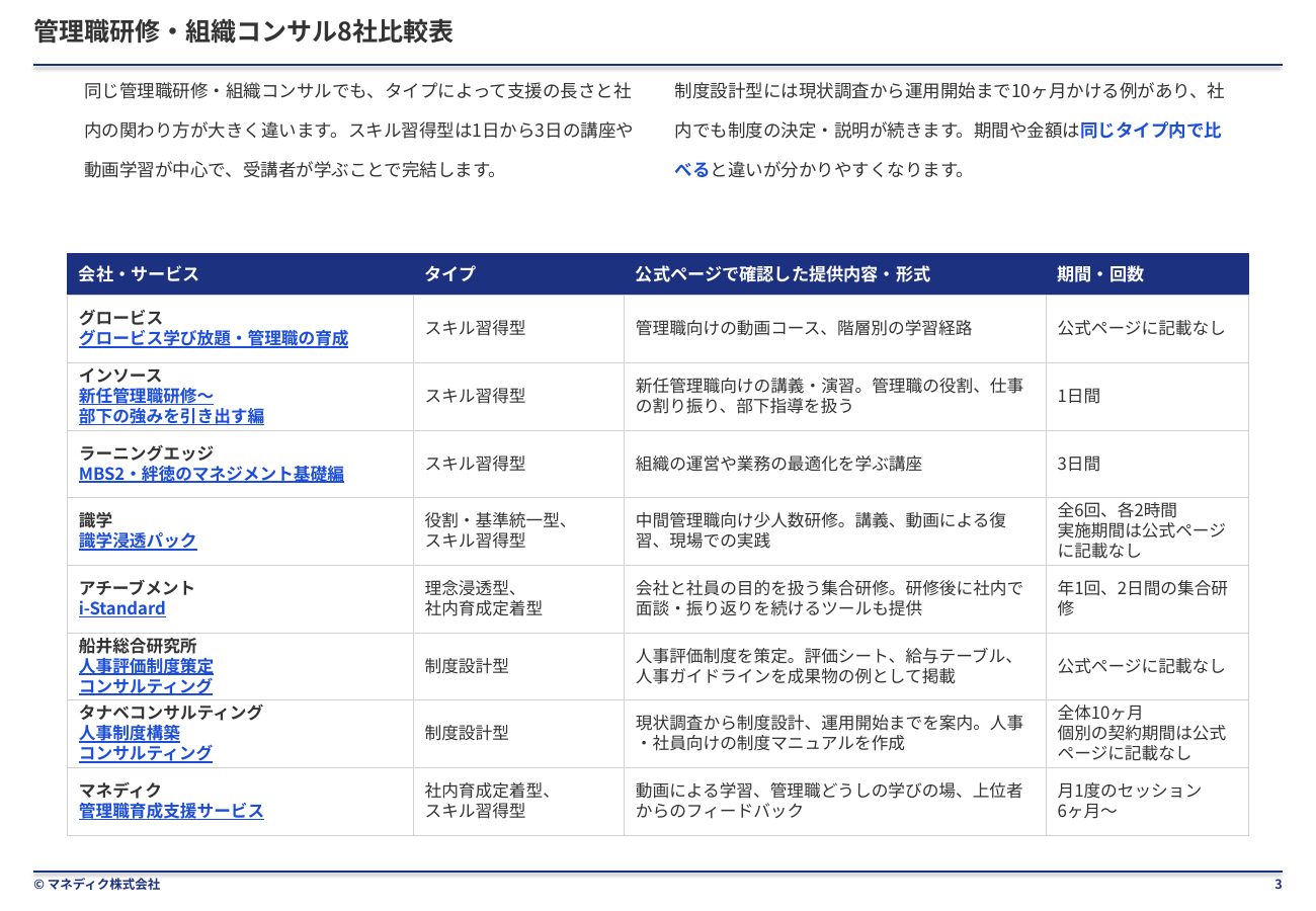 8社比較表。会社・サービス、タイプ、提供内容と形式、期間・回数を一覧で比較
